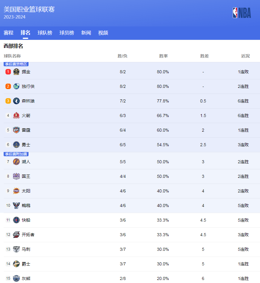 足球世界从